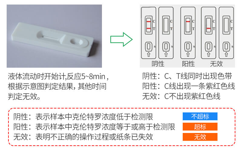 檢測(cè)卡操作步驟